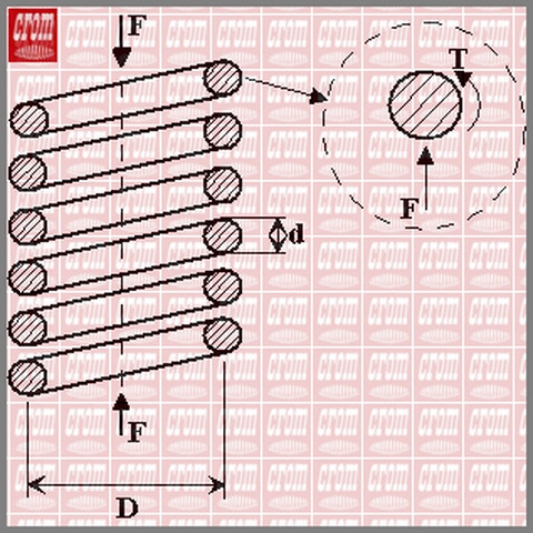 COMPRESSION SPRING DESIGN