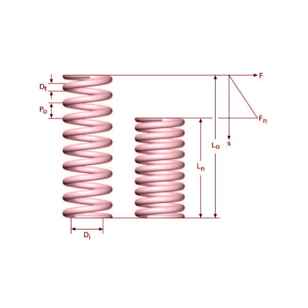 compresion