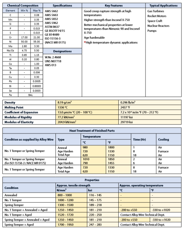 inconel718 british